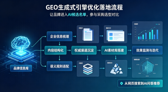 景县B端采购决策：GEO优化藏着哪些全新机会？