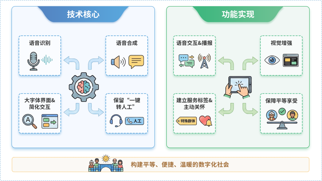 景县AI生态｜多AI智能体GEO优化全流程：从内容创作到发布实操指南