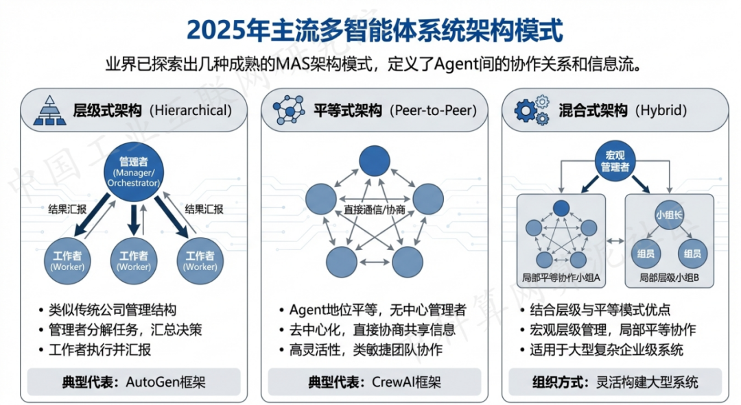 景县 AI 智能体商业应用探析：智能自主程序助力企业数字化升级