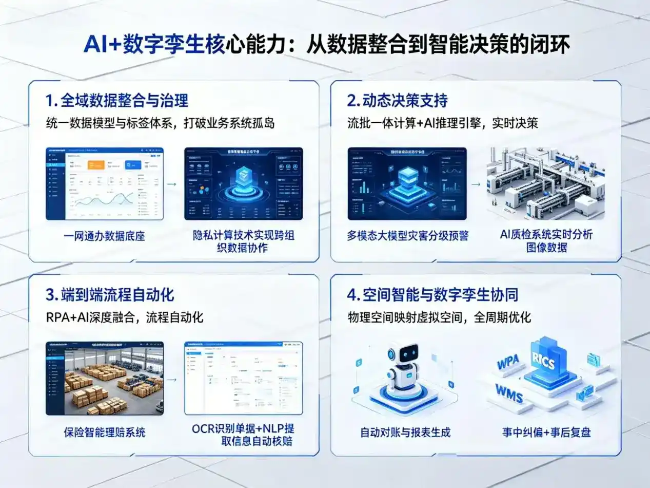 AI大模型落地优化服务｜解决景县企业大模型响应慢、输出不准、成本偏高问题