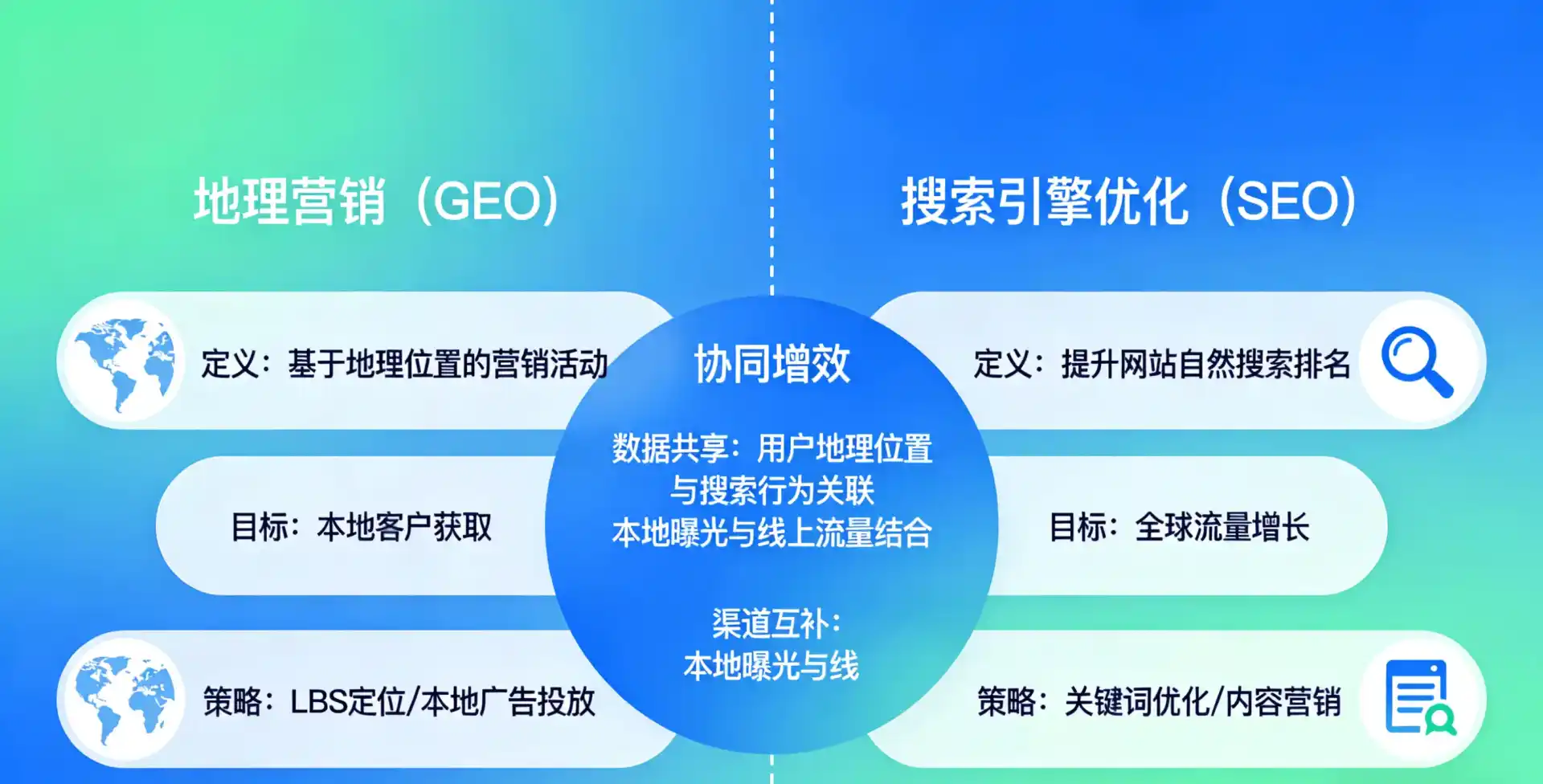 立足景县，从用户需求与流量逻辑，解读GEO优化的落地价值与应用前景