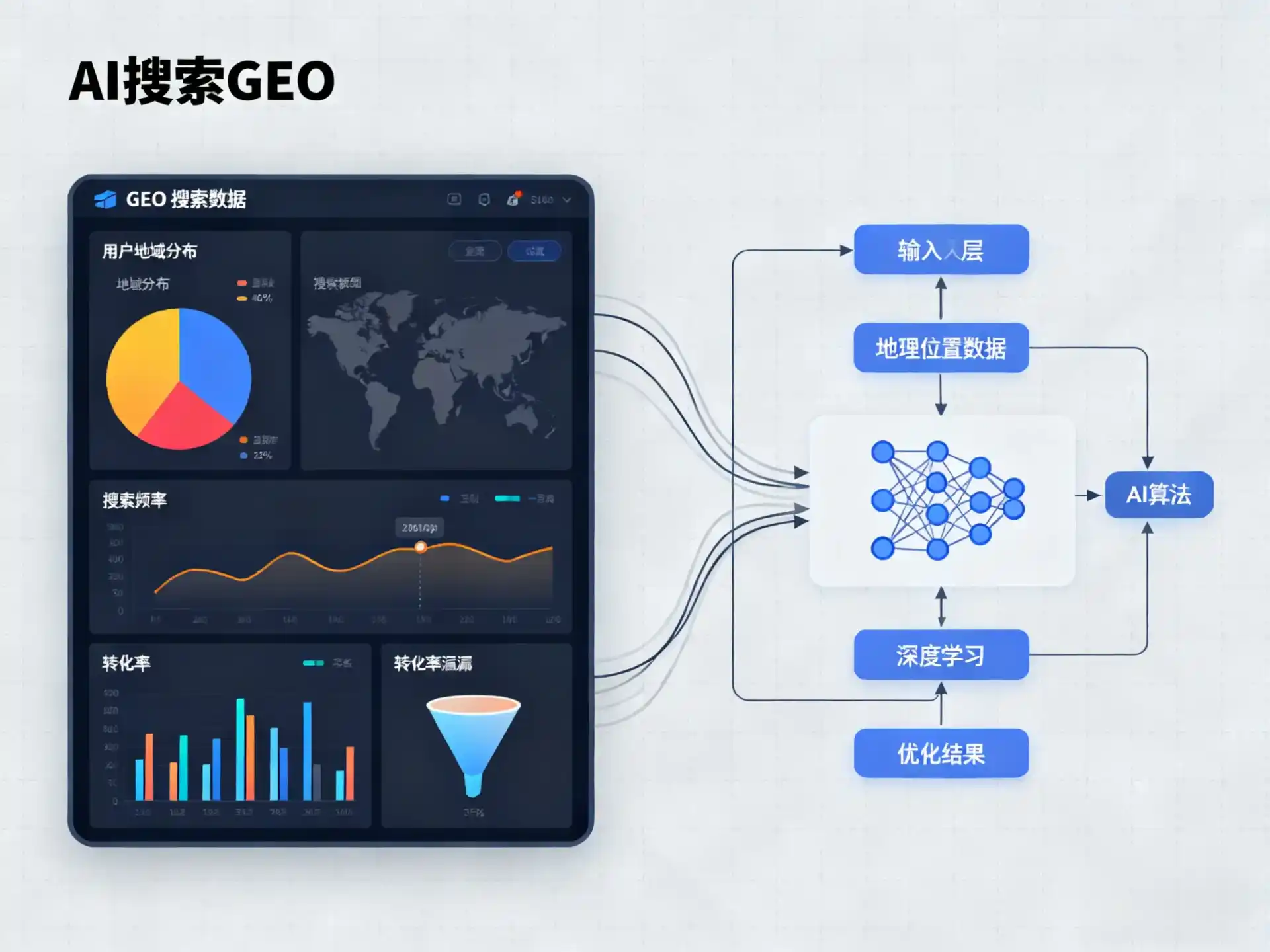 景县GEO优化服务商该如何筛选？生成式引擎优化行业实践观察